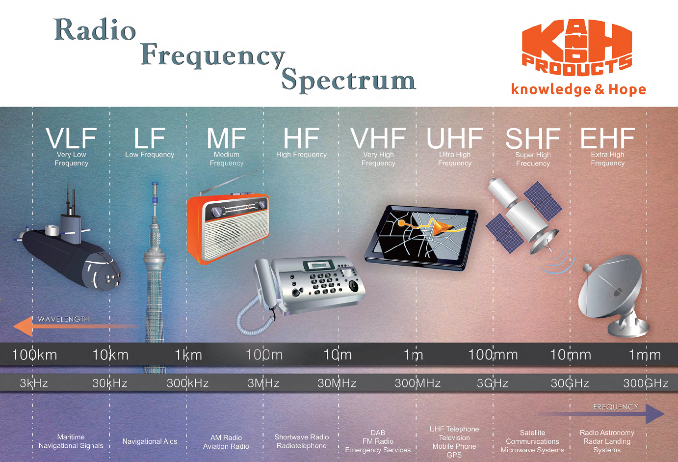Radio Frequency Spectrum Diagram (image)