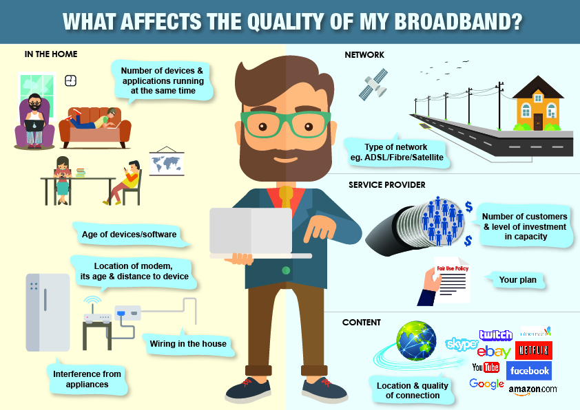 What affects the quality of my broadband infographic