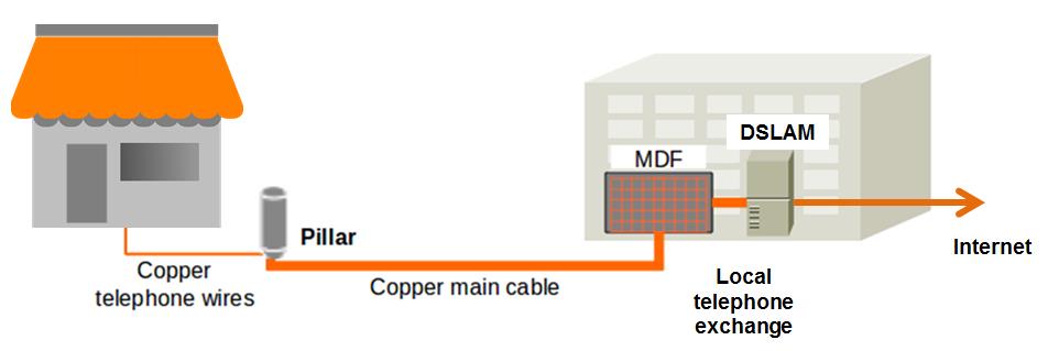 [DIAGRAM] Wiring Diagram For Dsl - MYDIAGRAM.ONLINE