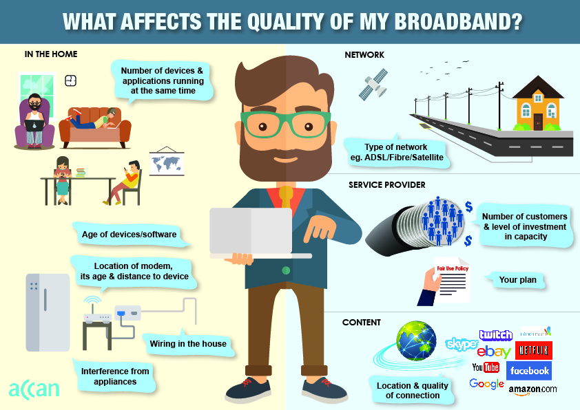 What affects the quality of my broadband infographic