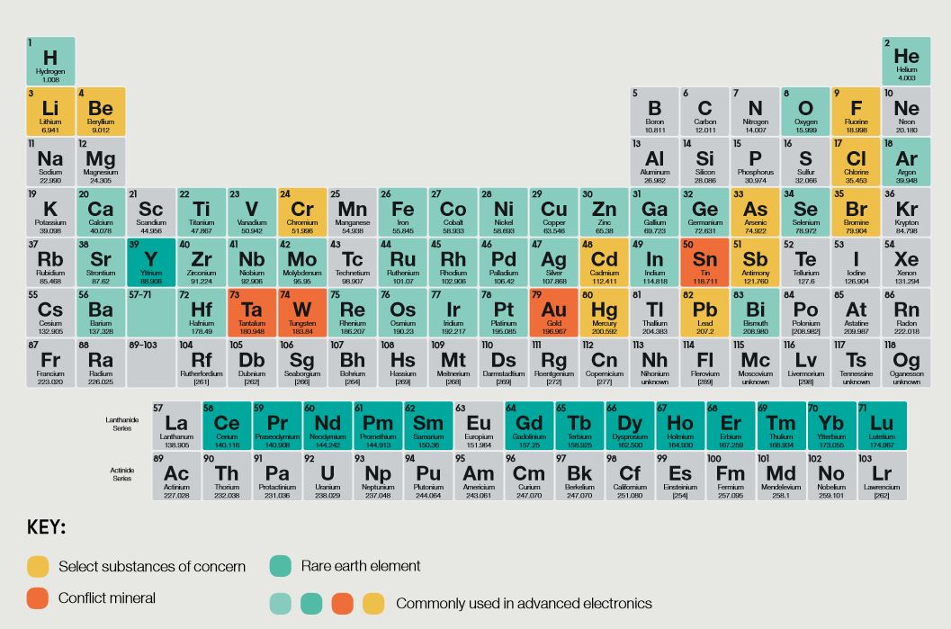 World Consumer Rights Day - Greenpeace smartphone metal chart